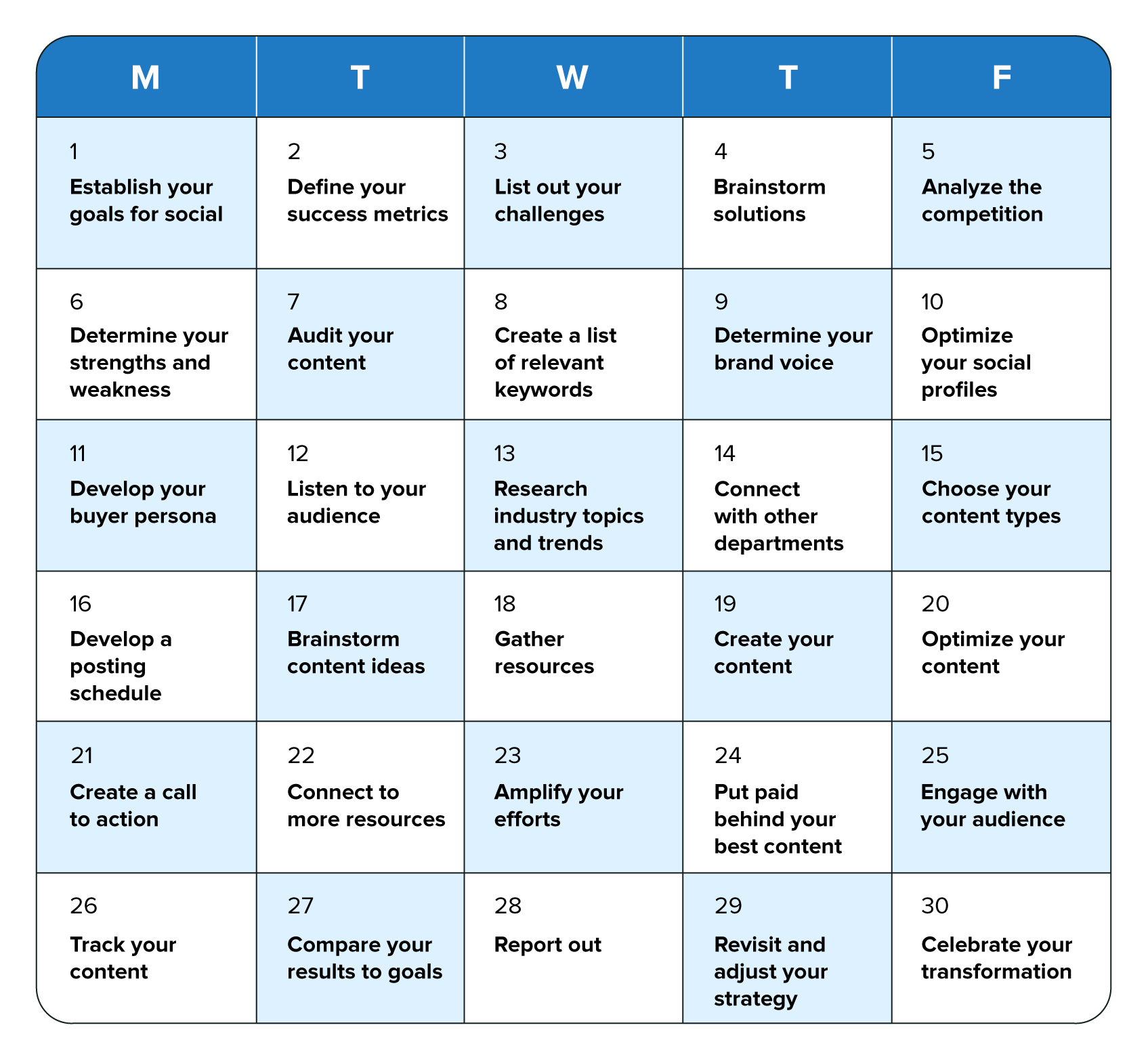 30 day social media plan template sprout social