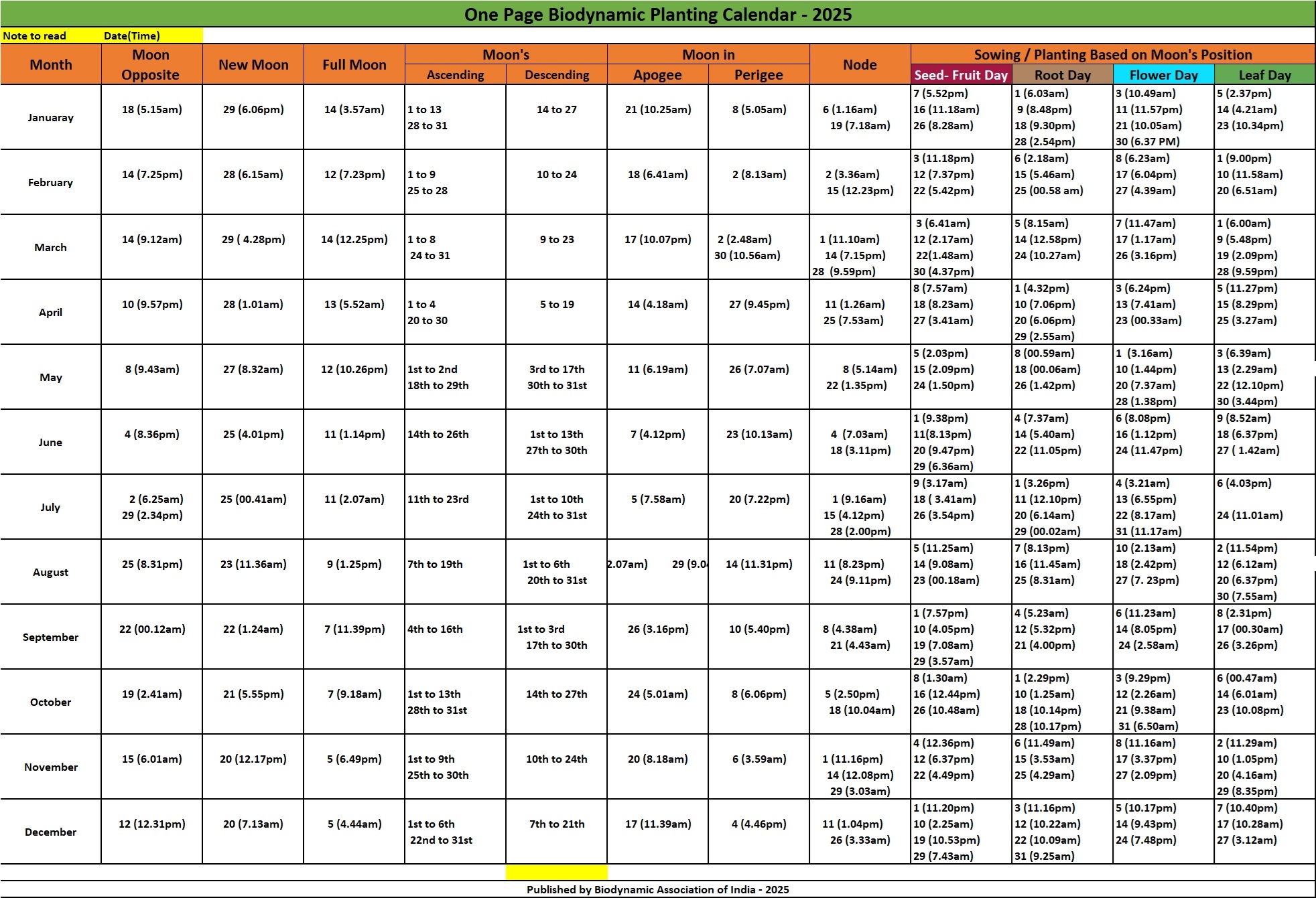 Biodynamic Planting Calendar Biodynamics Biodynamic Planting Calendar Biodynamics