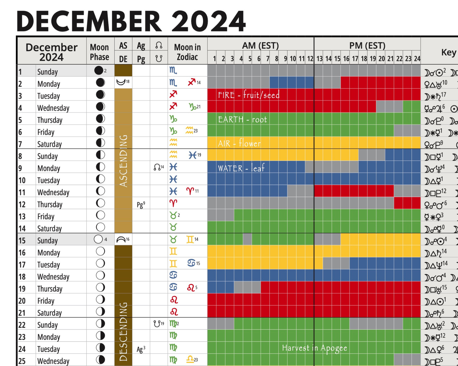 Celestial Planting Calendar For Your Growing Success Celestial Planting Calendar For Your Growing Success