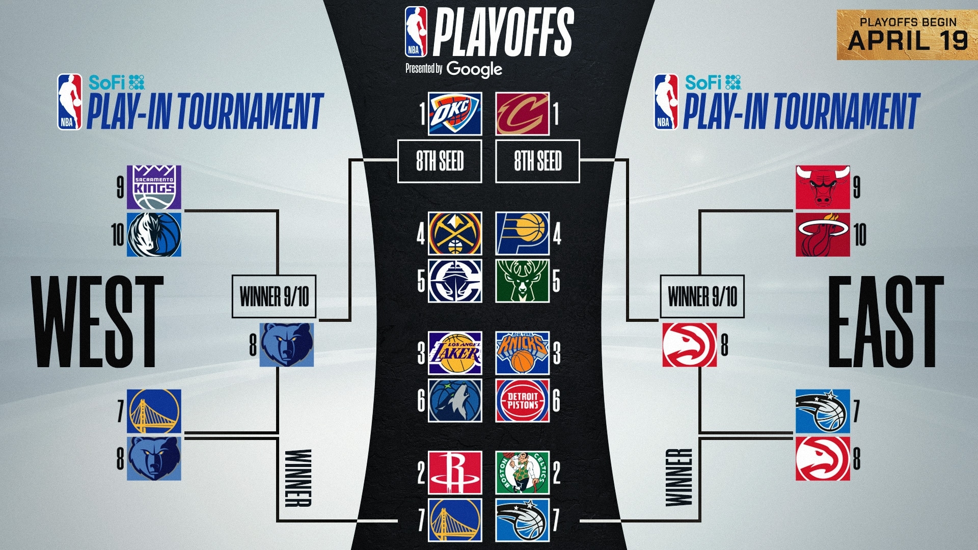 Nba 2025 Schedule Calendar Printable